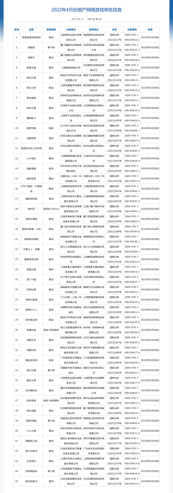 图片来源：国家新闻出版署官网