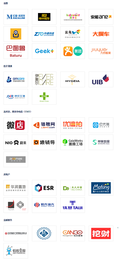 华平中国投资项现在一览(来源:官网)