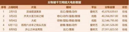 网大江湖,冰与火之歌