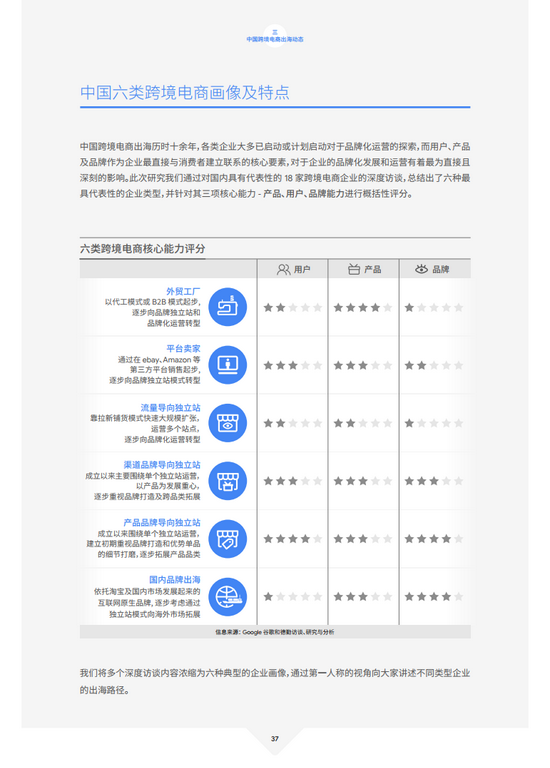 图片来源：谷歌&德勤2021年中国跨境电商发展报告