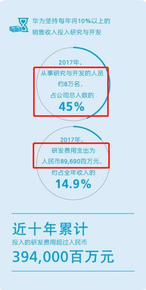 东莞怎么了:华为怎么了?2700员工集体搬离深圳 释放什么信号?