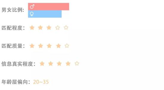 探探应用:探探、陌陌、tinder…到底什么社交软件最能交到朋友?