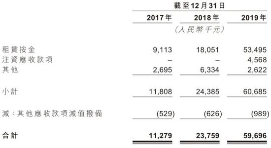 卖暴利产品月入十万