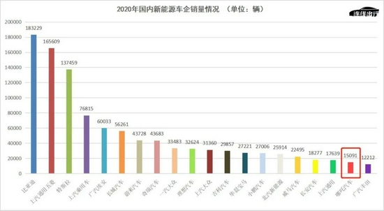 |哪吒汽车的烦恼，不只是营销翻车