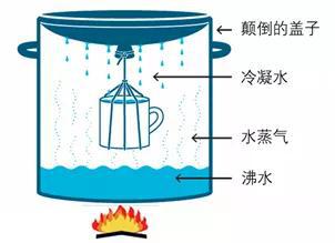 海水那么咸我们只能望洋兴叹吗
