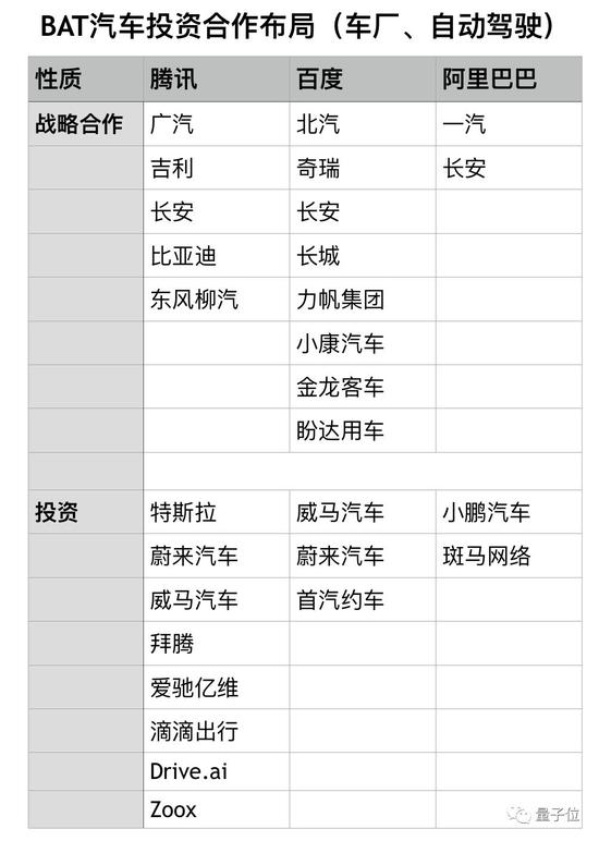 红旗hq3无人车
