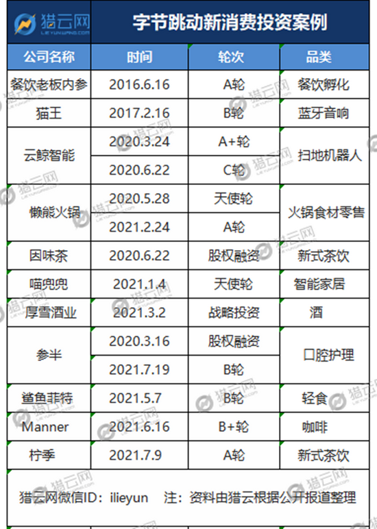 来源：猎云网