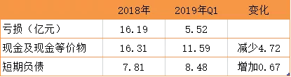 再造神州:拆解瑞幸咖啡资本局:神州“铁三角”是幕后推动力量