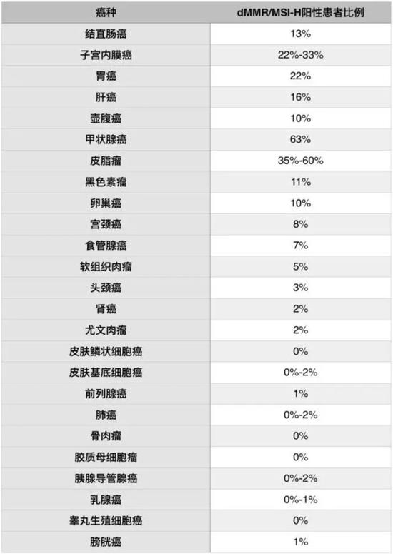 ▲MSI的分布[7]