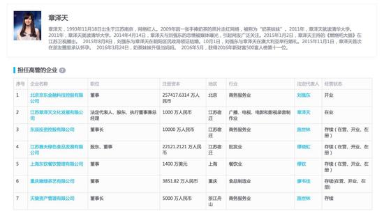 从“奶茶妹妹”到京东老板娘 章泽天的背后是什么？