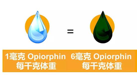 脑啡肽最终会分解，但是opiorphin延长了其存在的时间