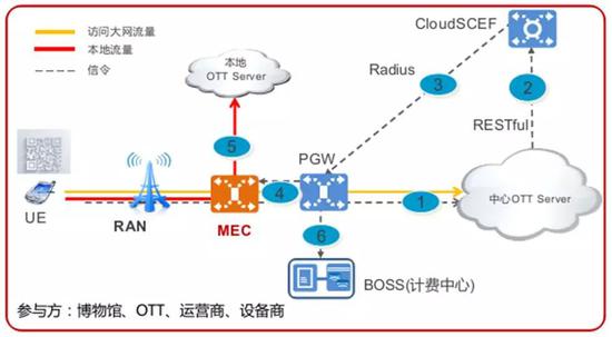 数据来源：华为技术资料，国泰君安证券研究