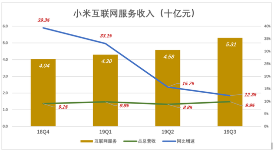 从单引擎到多引擎，小米没必要为手机“玩命”