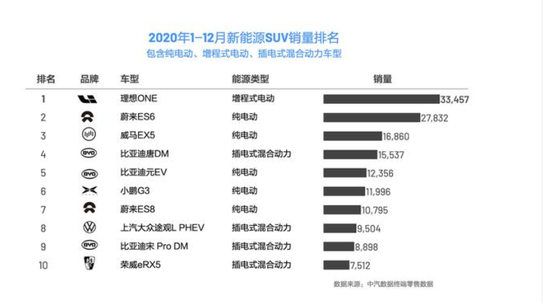 2025年占据20%的市场份额 李想矛头直指李斌