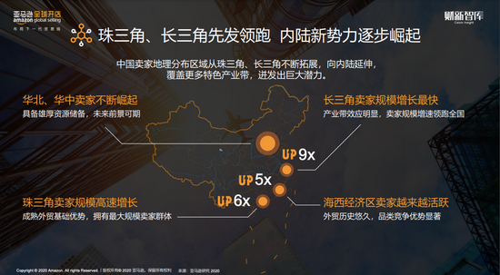图片来源：《从新业态到新常态—2020中国出口跨境电商趋势报告》亚马逊全球开店