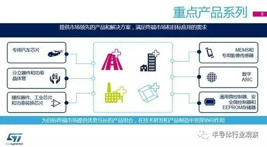 |芯片巨头的疯狂五年：谁能抓住机遇，谁就能跑得更快