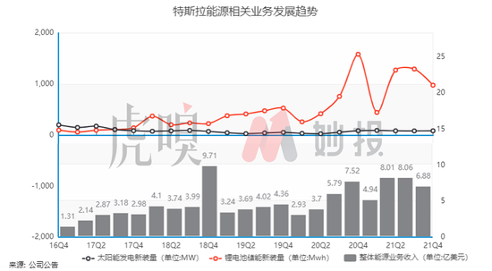特斯拉的发展核心以及未来预期