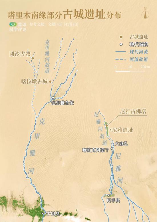塔里木盆地南缘部分古城遗址分布图|数千年前,尼雅河和克里雅河都曾经流入沙漠更深处,孕育古城。制图@巩向杰 陈随/星球科学评论