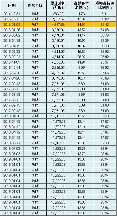 疯狂食人花:奇葩的市场,终于养出了天神娱乐这只巨型“食人花” (点击可看大图)