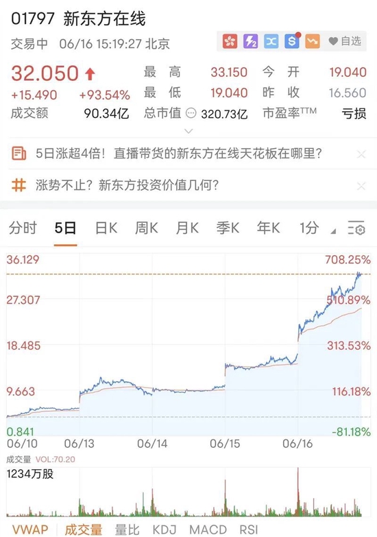 来源：富途牛牛截图