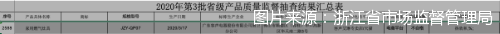 10年8次抽检不合格 容声何以成质量黑榜常客