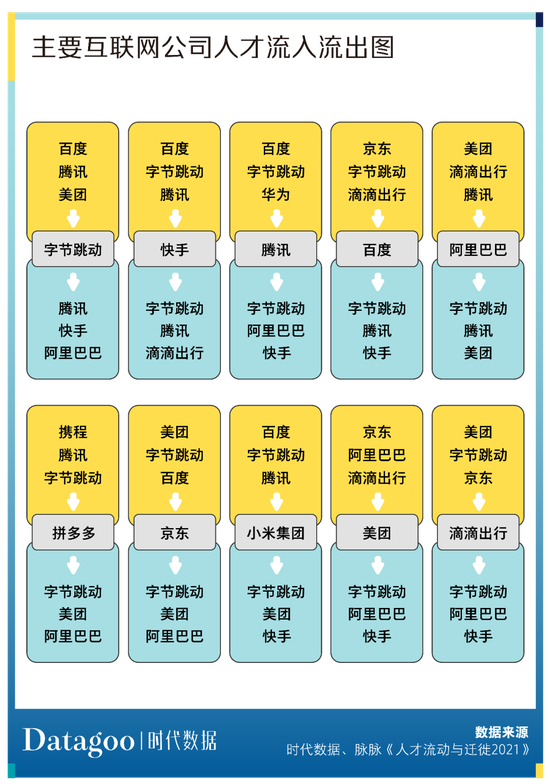 不签竞业协议可以辞职吗