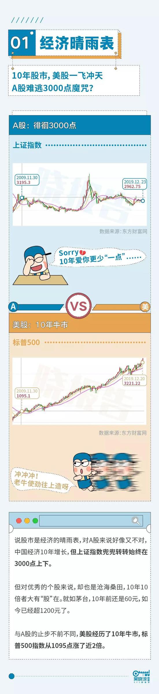 2009⇆2019：六组数据里的中国十年-前方高能