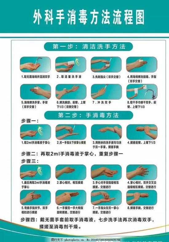 觉得七步洗手法已经很复杂？来看看外科洗手法 | 图行天下