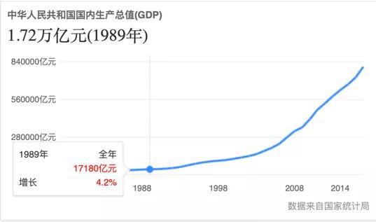 1999年发生了什么事