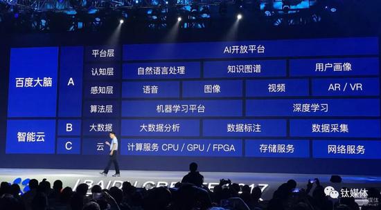 陆奇“弃船”:做百度总裁有多难 在陆奇的领导下,百度逐渐形成以Apollo计划、百度大脑、智能云等产品体系下的“AI+Big Date+Cloud”完整战略。