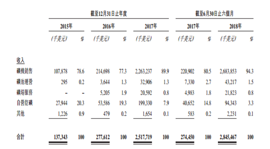 挖矿巨头转型AI芯片，比特大陆并非首例。