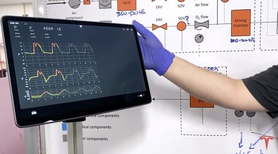 特斯拉牌呼吸机“交货”，用Model 3零部件打造