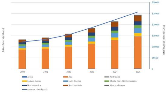 新浪科技|Strategy Analytics：全球网约车市场预计在2022年底复苏