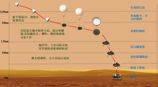 　图 | “天问一号”着陆点自主选择系统（来源：朱飞虎）