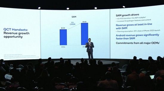 苹果准备推出自研产品，高通预计2023年仅供应20%的iPhone基带芯片