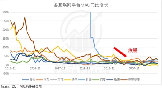互联网广告没有“葬礼”，只是投放策略该变了