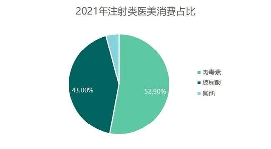 资料来源：新氧数据颜究院，青投智库制图