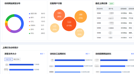 图由深信服销售提供