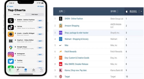 Shein分别登顶美国免费排行榜（5月3日）、购物类排行榜（5月1日至今），图片分别来自于marketplacepulse以及SimilarWeb