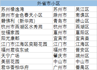 目前在众蚁社区表示抵制丰巢随意定价收费的小区。图片来源：众蚁社区 （澎湃新闻）