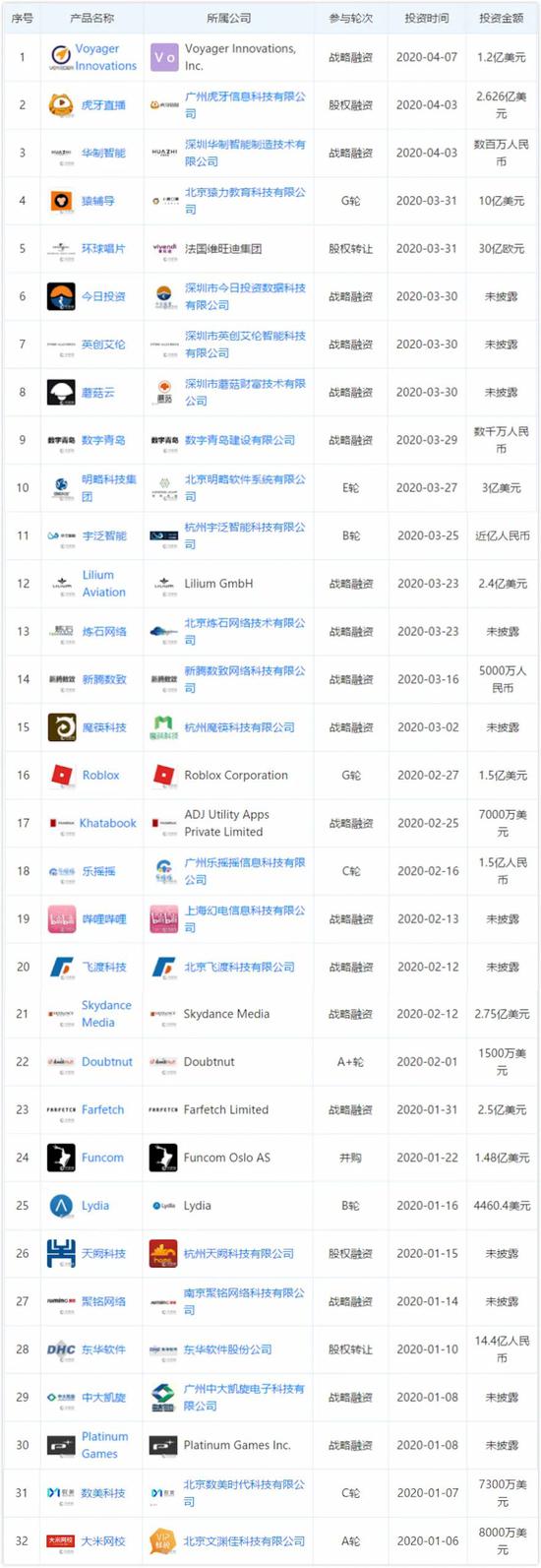 ÌÚѶ¿Ø¹ÉµÚÒ»¼¾¶ÈͶ×ÊʼþÏêÇ飬À´Ô´£ºÌìÑÛ²é