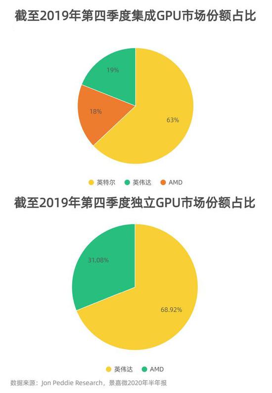 制图：梁枭