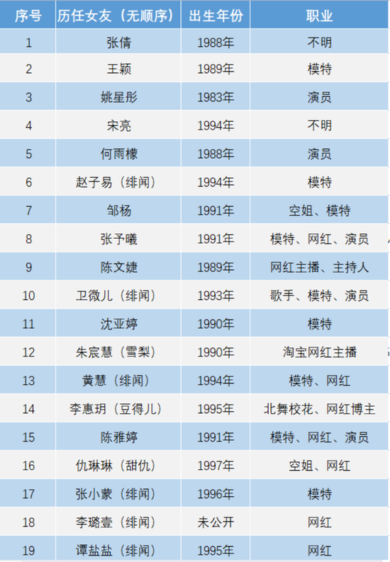 爆款女友制造机王思聪