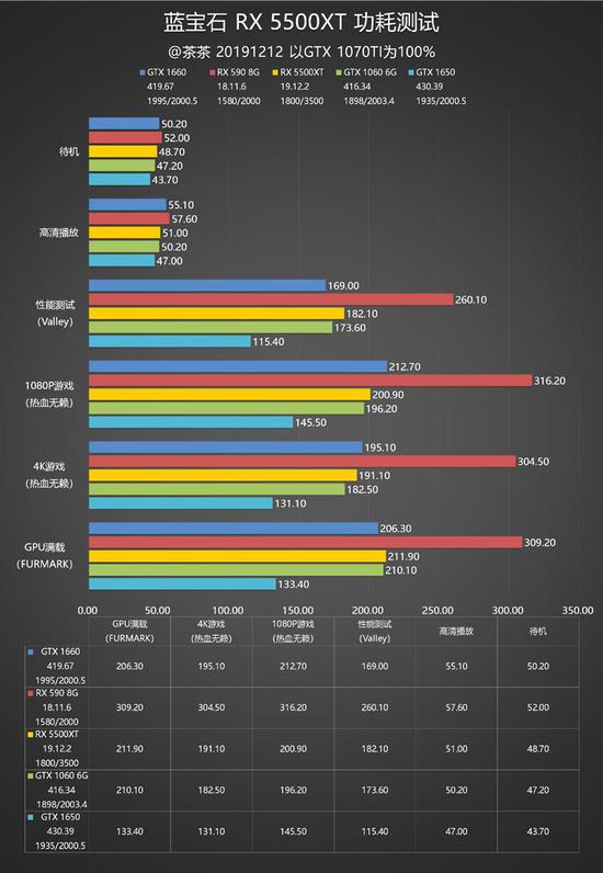 rx5500xt以太坊算力图片