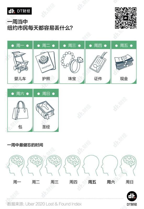 从72万现金到骨灰盒，还有什么是不能被忘在网约车上的？