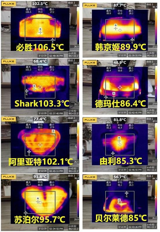 实测差别蒸汽拖把拖板片面的温度