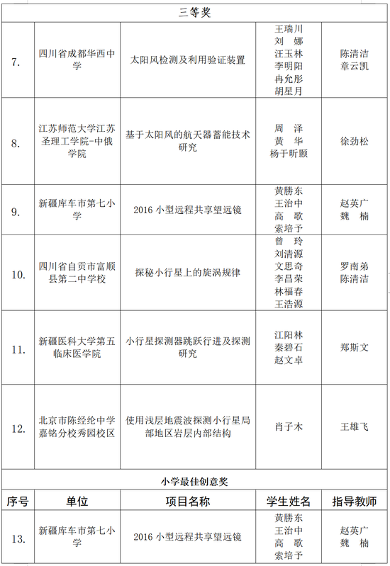 科学探索|嫦娥七号、小行星探测科普试验载荷创意设计征集获奖名单公布