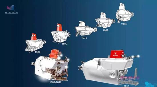 从1964年到如今，几经变迁的Alvin号潜水器。图片来源：我是科学家演讲