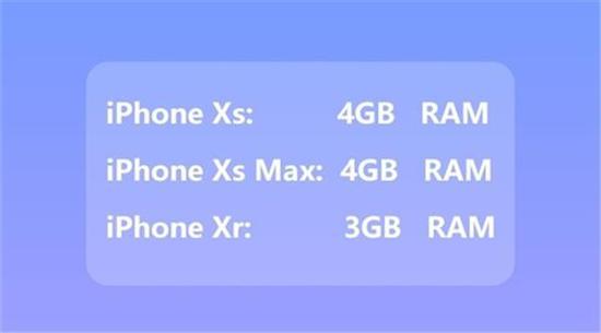 最新旗舰的iPhone Xs (8699) 仅仅才4GB运存容量