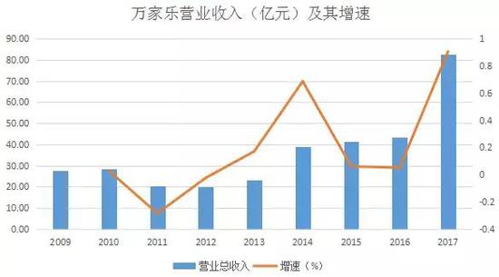 “高龄”的万家乐“腹背受敌” “更名”之后路在何方？